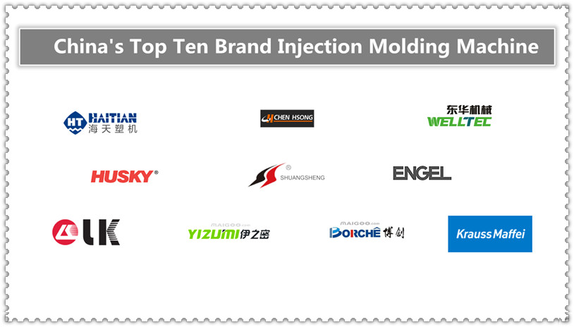 China Top 10 Injection Molding Machine Brands in 2025